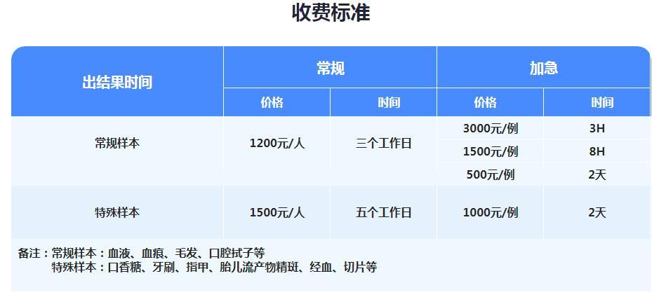 个人亲子鉴定能做
