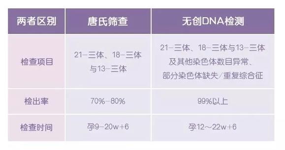 DNA亲子鉴定费用