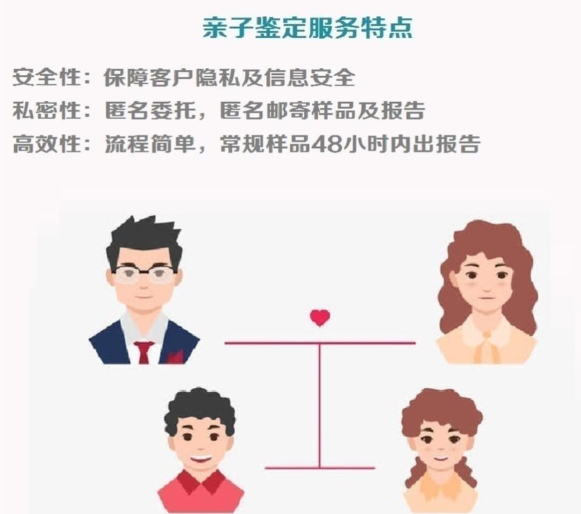 血液血痕亲子鉴定方法