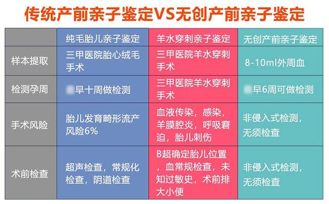 无创亲子鉴定哪里做