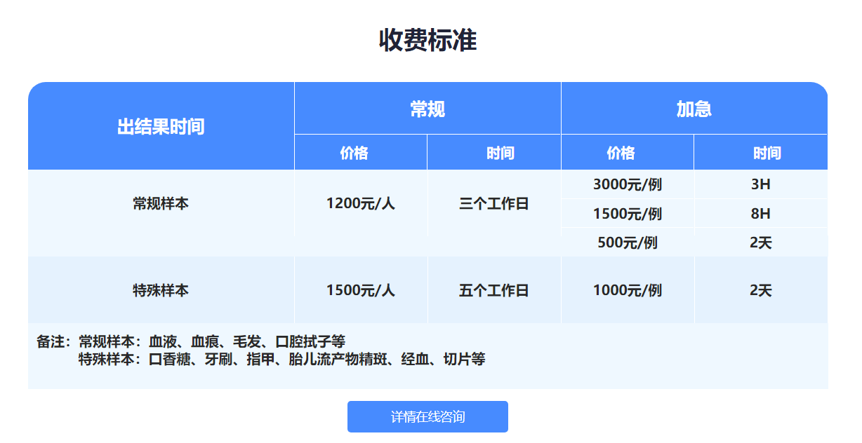 羊水亲子鉴定能做