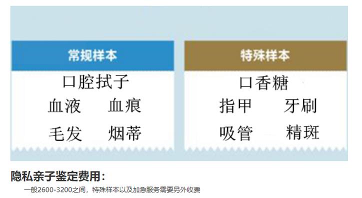 户口亲子鉴定材料