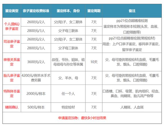 头发亲子鉴定能做