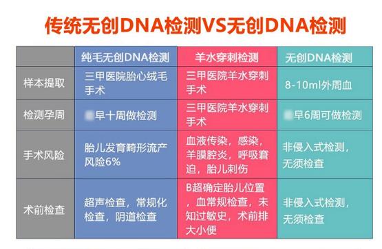 胎儿流产物亲子鉴定能做