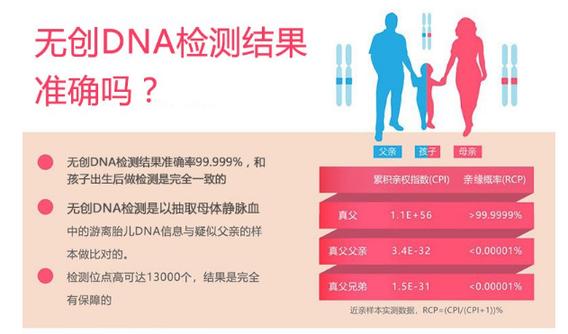 DNA亲子鉴定医院